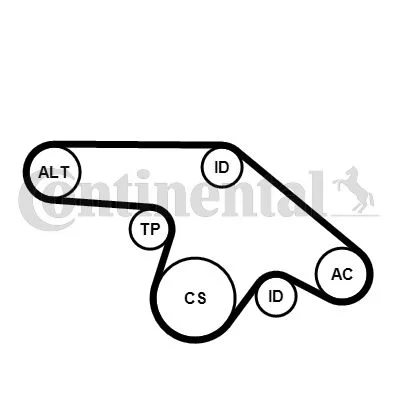 V-ribbed Belt Set CONTINENTAL CTAM 6PK1370K1