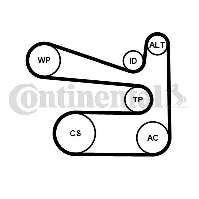 Vodná pumpa + súprava klinového remeňa CONTINENTAL CTAM 6PK1693WP1