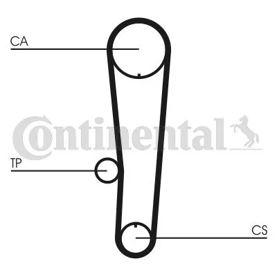 Timing Belt Kit CONTINENTAL CTAM CT1017K1