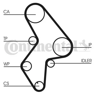 Water Pump & Timing Belt Kit CONTINENTAL CTAM CT1061WP3