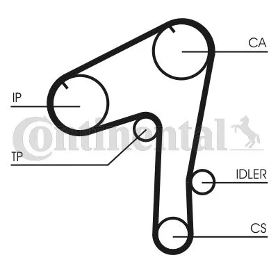 Timing Belt CONTINENTAL CTAM CT1084