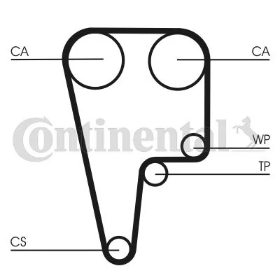 Rozvodový remeň CONTINENTAL CTAM CT1125