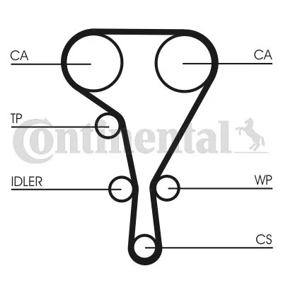 Timing Belt CONTINENTAL CTAM CT1127