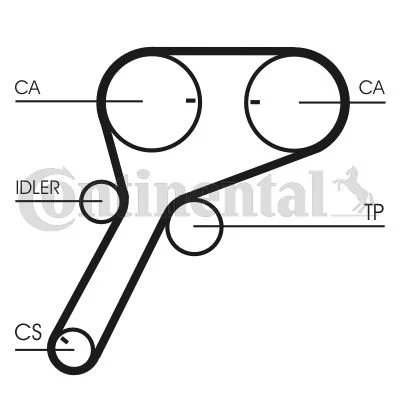 Timing Belt CONTINENTAL CTAM CT1151