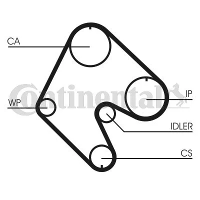 Timing Belt CONTINENTAL CTAM CT529