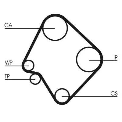 Timing Belt CONTINENTAL CTAM CT532