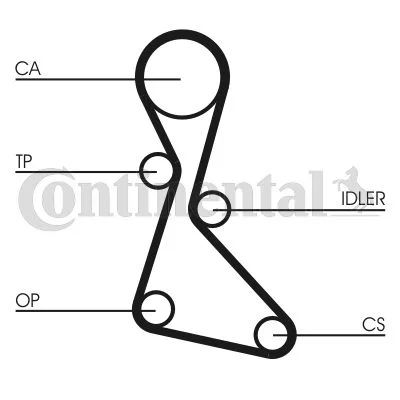 Rozvodový remeň CONTINENTAL CTAM CT553