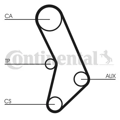 Rozvodový remeň CONTINENTAL CTAM CT574