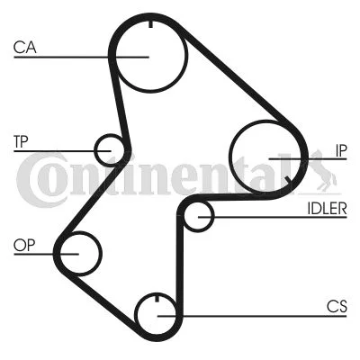 Timing Belt CONTINENTAL CTAM CT596