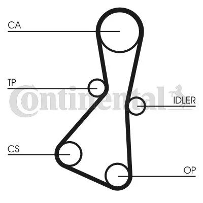 Timing Belt CONTINENTAL CTAM CT614