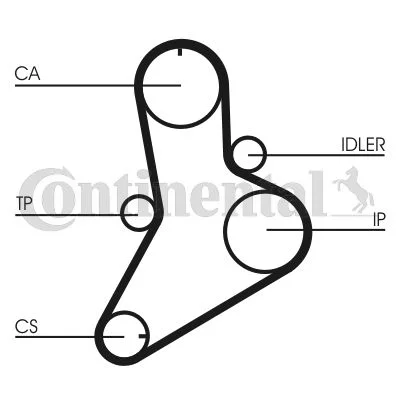 Timing Belt CONTINENTAL CTAM CT622