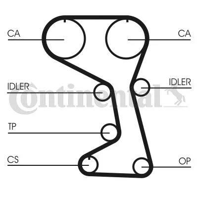 Timing Belt CONTINENTAL CTAM CT712