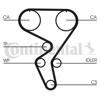 Rozvodový remeň CONTINENTAL CTAM CT724