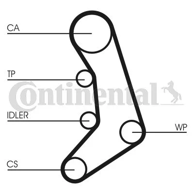 Rozvodový remeň CONTINENTAL CTAM CT758