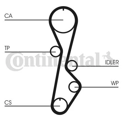 Timing Belt CONTINENTAL CTAM CT774