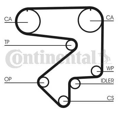 Rozvodový remeň CONTINENTAL CTAM CT783