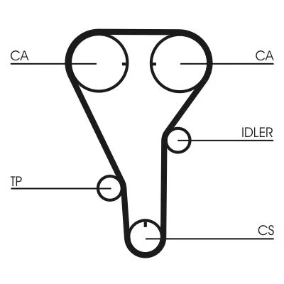 Rozvodový remeň CONTINENTAL CTAM CT787