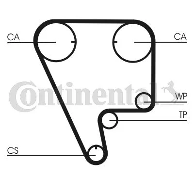 Rozvodový remeň CONTINENTAL CTAM CT794