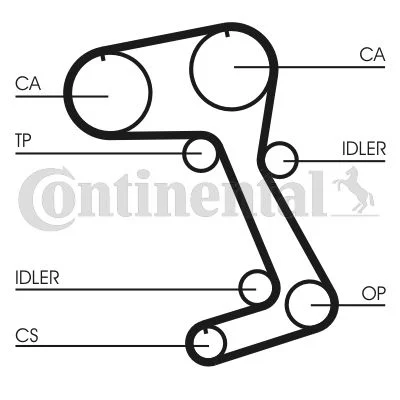 Timing Belt CONTINENTAL CTAM CT831