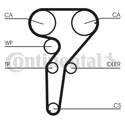 Timing Belt CONTINENTAL CTAM CT880