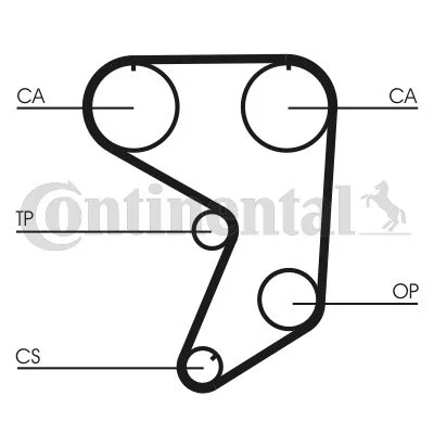 Rozvodový remeň CONTINENTAL CTAM CT900