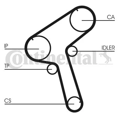 Timing Belt CONTINENTAL CTAM CT917