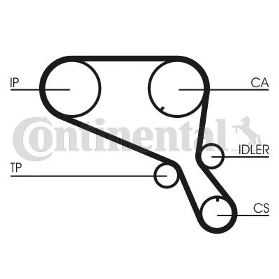 Rozvodový remeň CONTINENTAL CTAM CT953