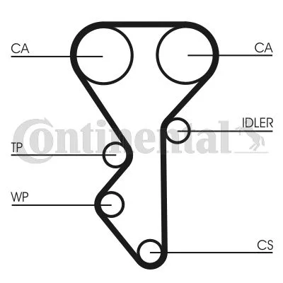 Rozvodový remeň CONTINENTAL CTAM CT955