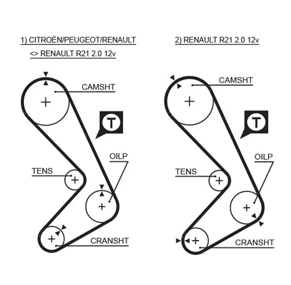 Timing Belt GATES 5058XS
