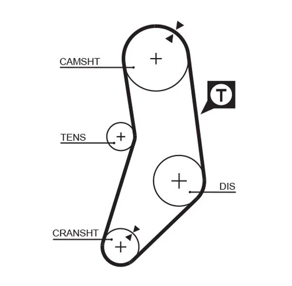 Timing Belt GATES 5077