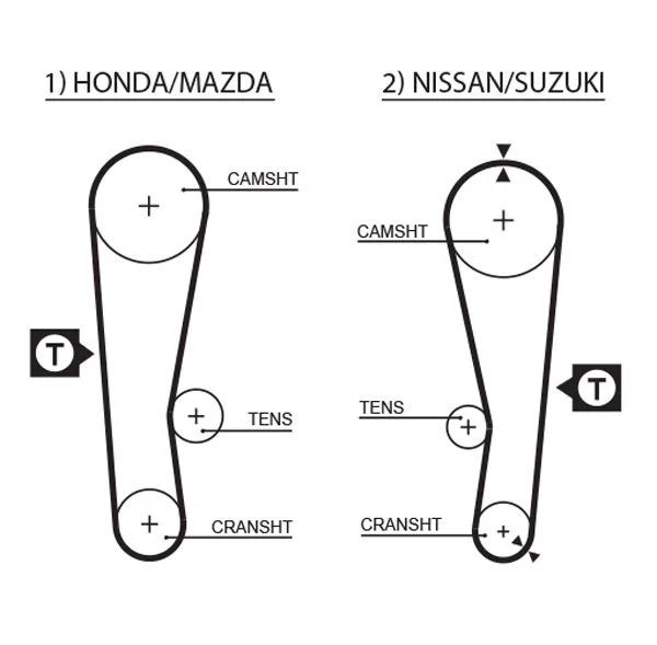 Timing Belt GATES 5120
