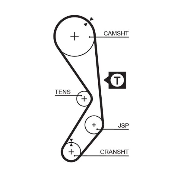 Timing Belt GATES 5177XS