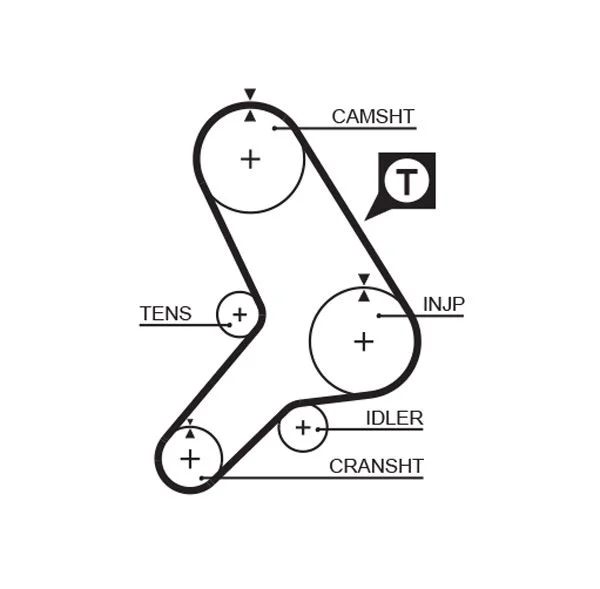 Timing Belt GATES 5178