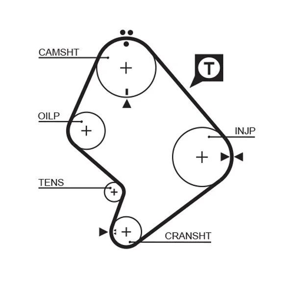 Timing Belt GATES 5214XS