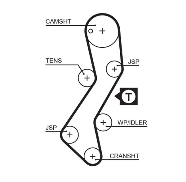 Timing Belt GATES 5251XS