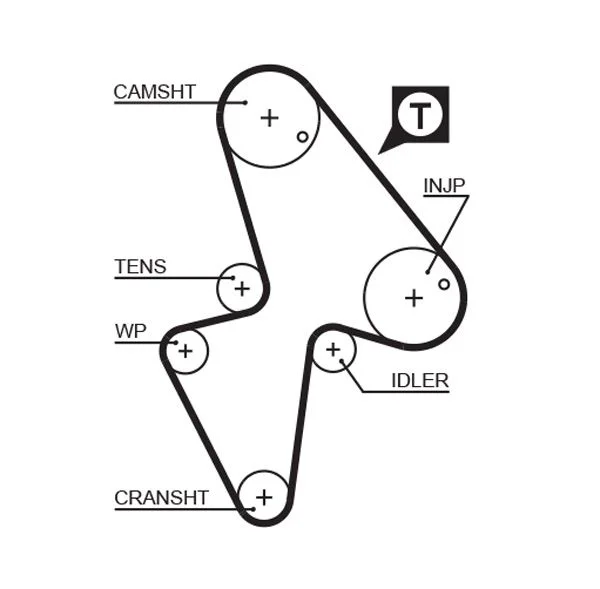 Timing Belt GATES 5418XS