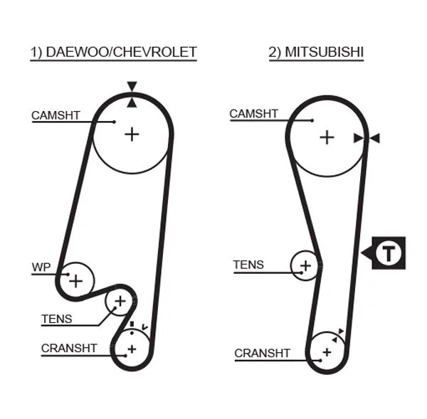 Timing Belt GATES 5434XS