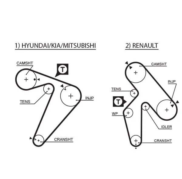 Timing Belt GATES 5435XS