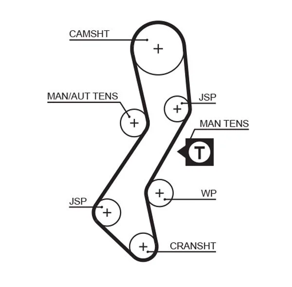 Timing Belt GATES 5451XS