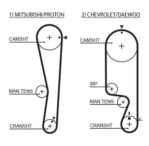 Timing Belt GATES 5535XS